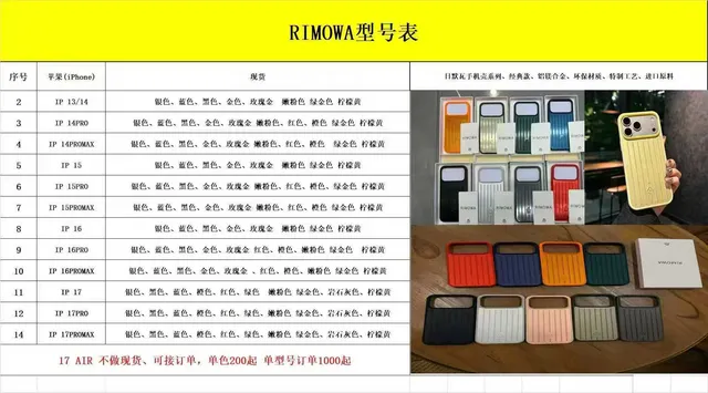 Phone Case RIMOWA Phone Case Series